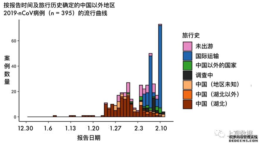 科学网2019年太阳黑子消失和新冠病毒爆发：验证