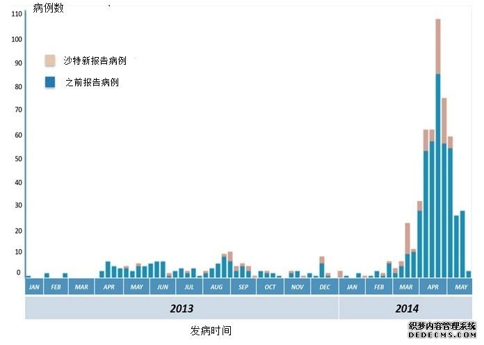 科学网2019年太阳黑子消失和新冠病毒爆发：验证