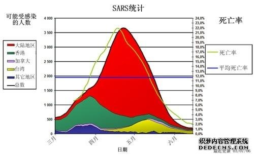 科学网2019年太阳黑子消失和新冠病毒爆发：验证