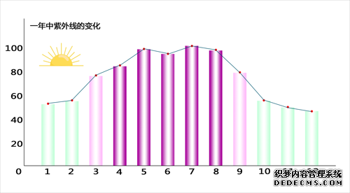 科学网2019年太阳黑子消失和新冠病毒爆发：验证